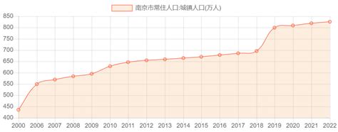 南京人口|2023年南京市人口主要数据发布